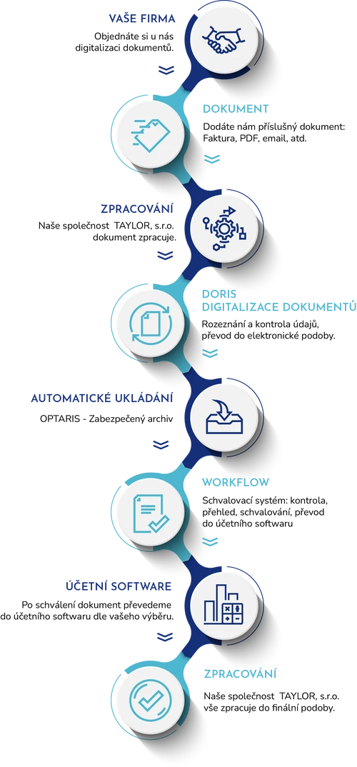 diagram-digitalizace